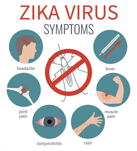 sintomas zika virus